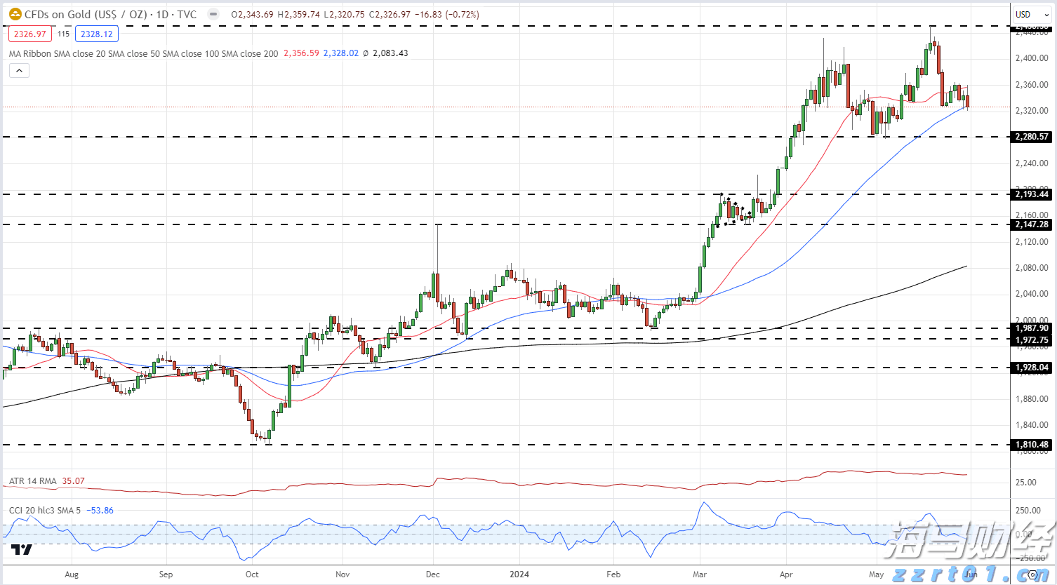 受台风“米娜”影响，我市部分中小河流将有明显涨水过程
