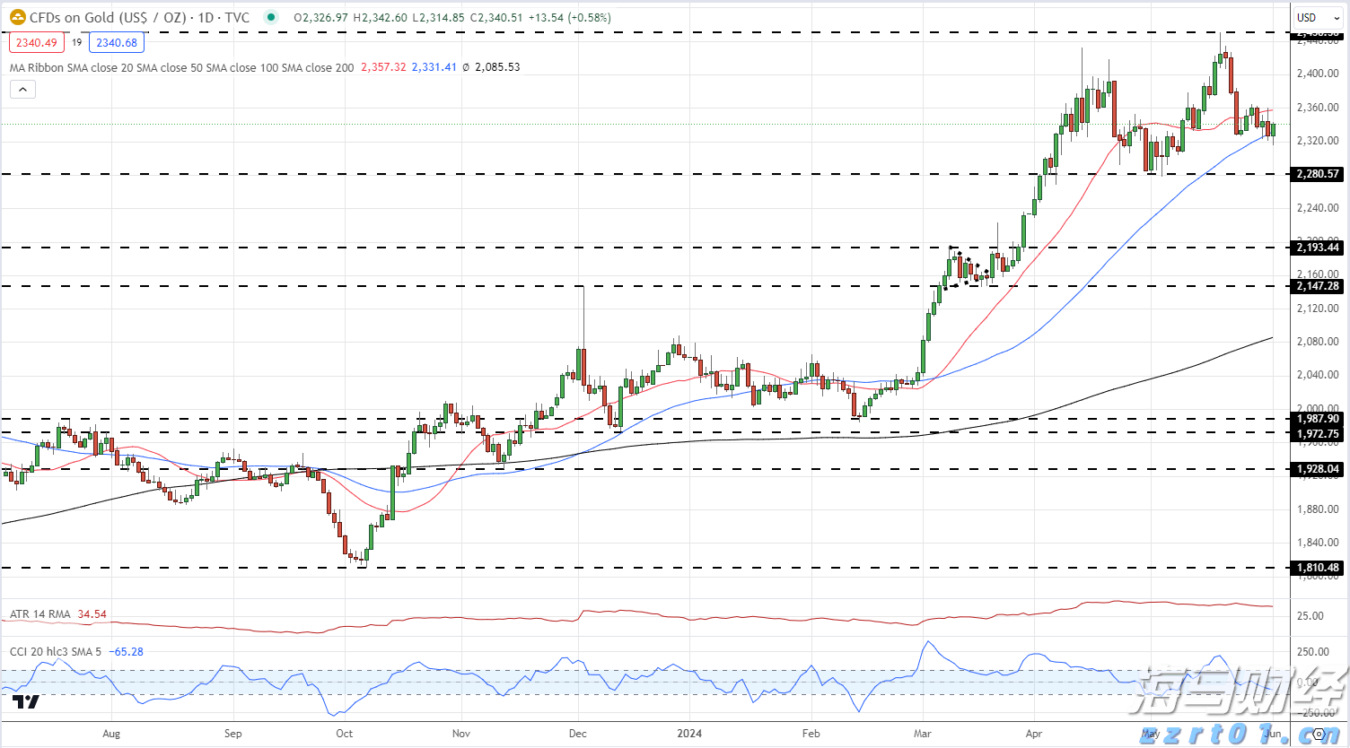 新股解读｜传天岳先进（688234.SH）启动2.5-3亿美元IPO预路演 强劲增长预期或催热投资情绪
