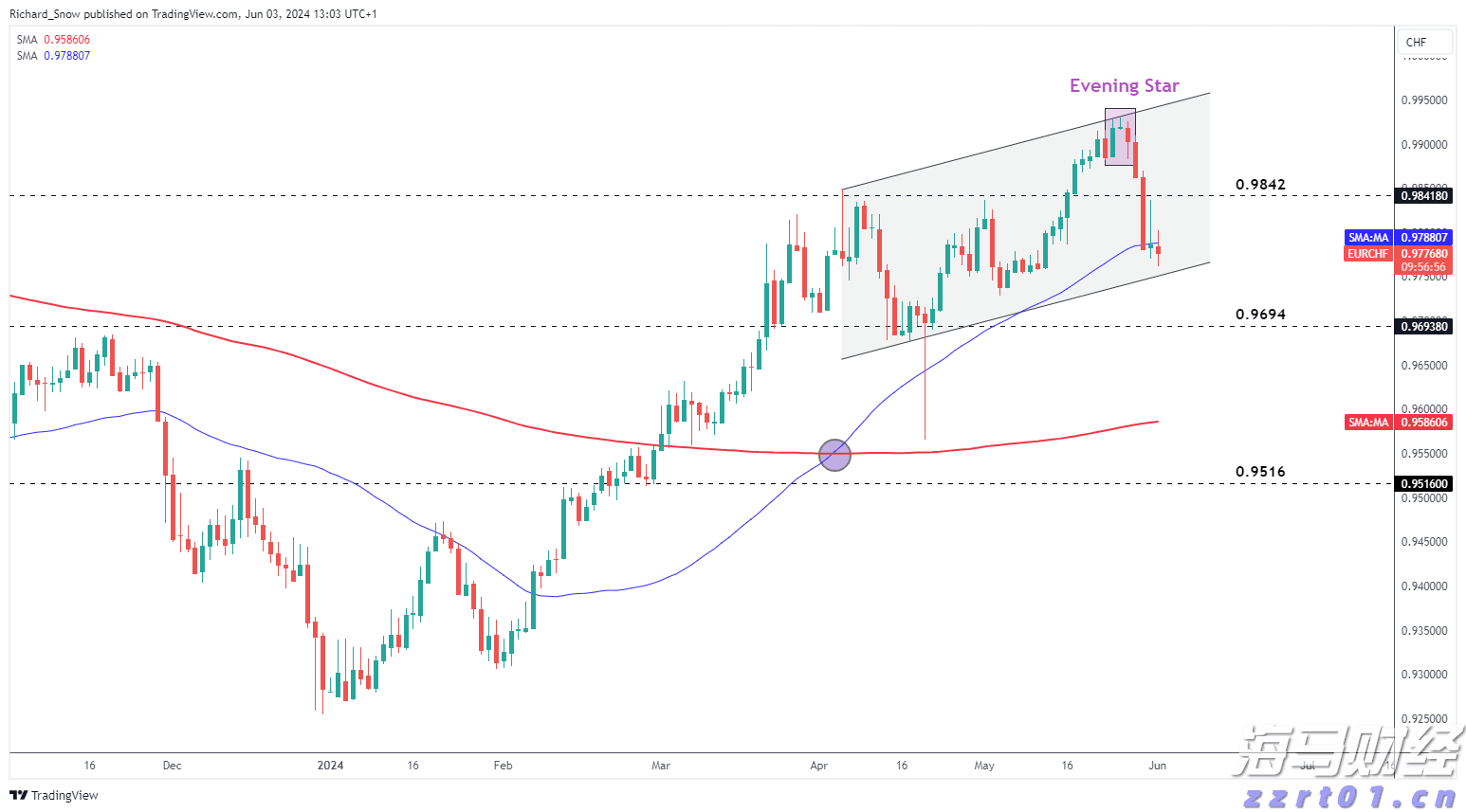 芜湖合买团斩获双色球677万大奖