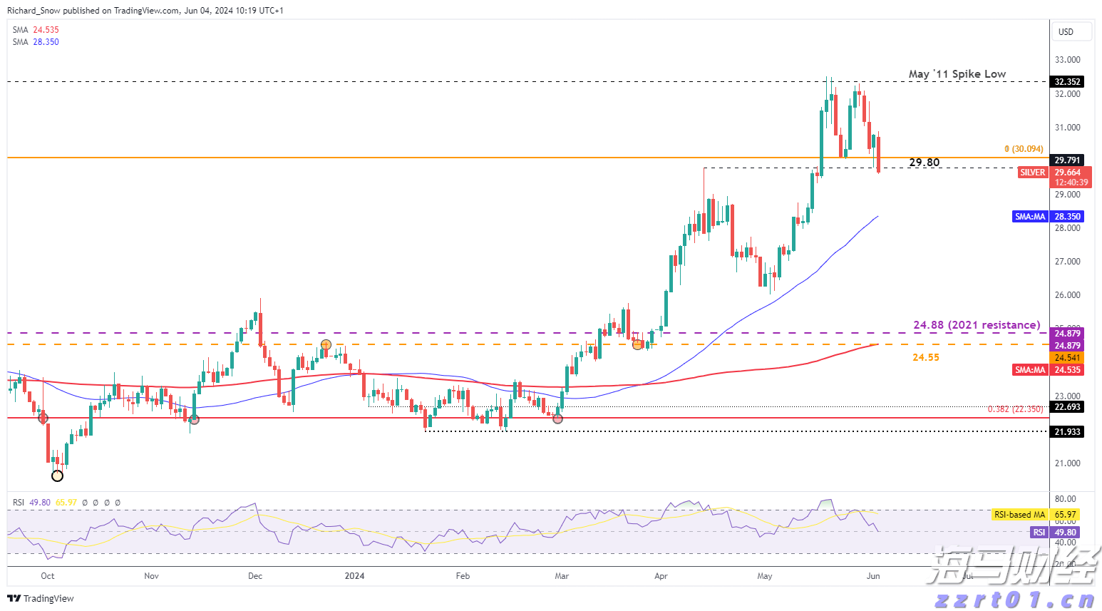 经络：美联储有机会于四季度降息 届时港元拆息上升压力或缓和