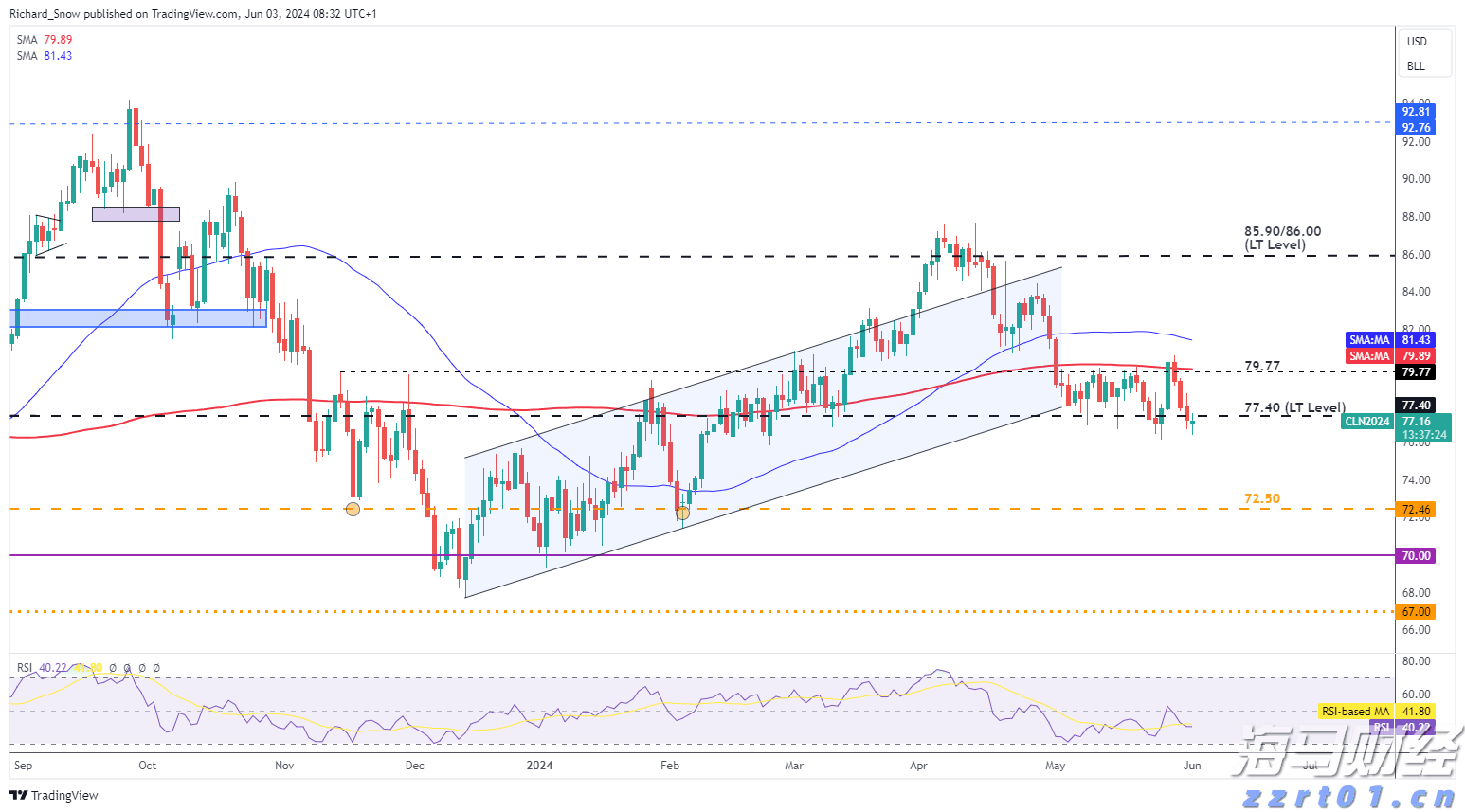 经络：美联储有机会于四季度降息 届时港元拆息上升压力或缓和