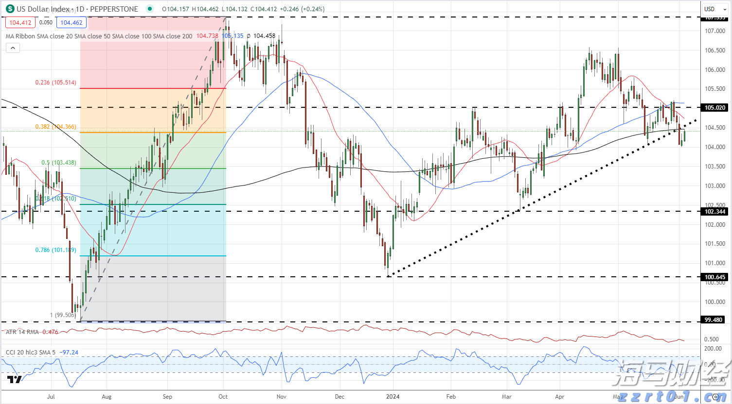 仿制药的冲击导致诺和诺德(NVO.US)市值蒸发700亿美元,巴克莱警告其面临“信誉崩塌”