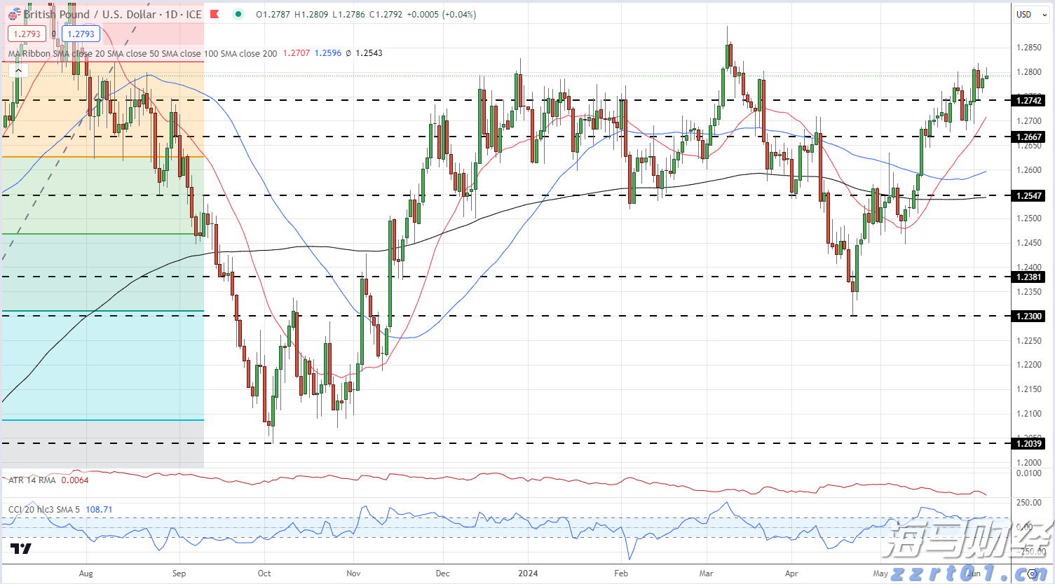 3万亿商业保理行业在新规下，将禁止“擦边球”消费贷款业务