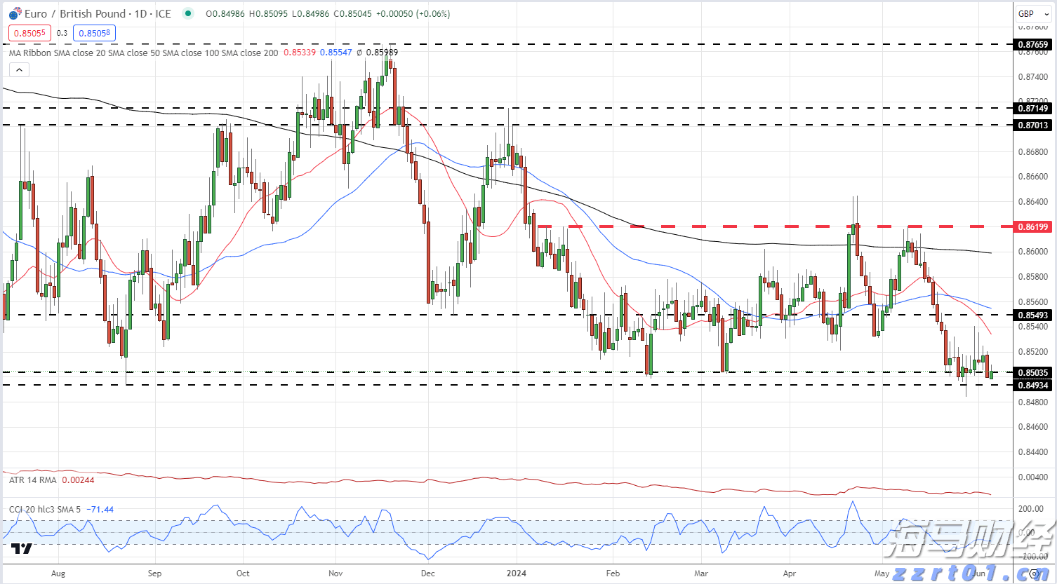 3万亿商业保理行业在新规下，将禁止“擦边球”消费贷款业务