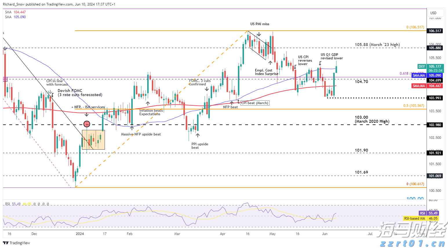 快讯丨市委常委会召开会议 朱会东主持