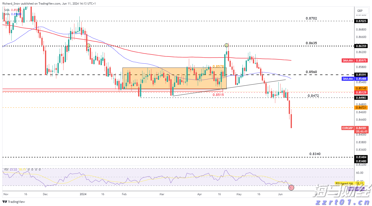 9月降息概率近95%! 瑞银预测美联储将进入“连降”周期至2026年