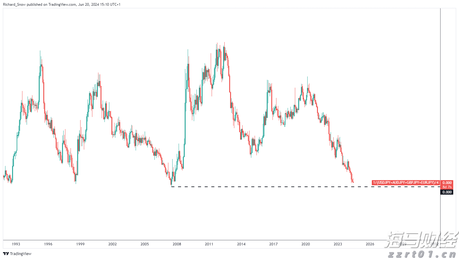 水利部农村水利水电司调研组到我市调研