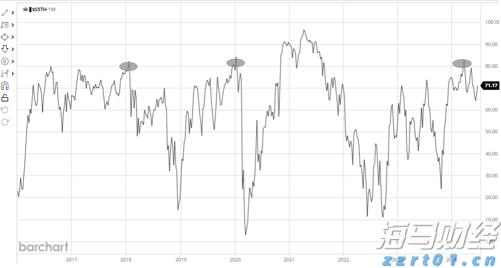 美国7月就业数据疲软助推美债上涨,美联储9月降息可能性加剧