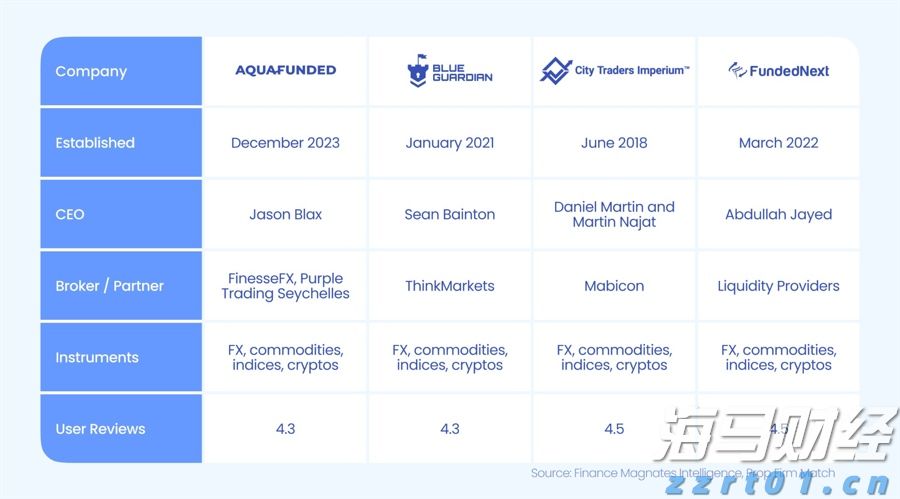 最高补助700万元!安徽公布青年创业园扶持政策
