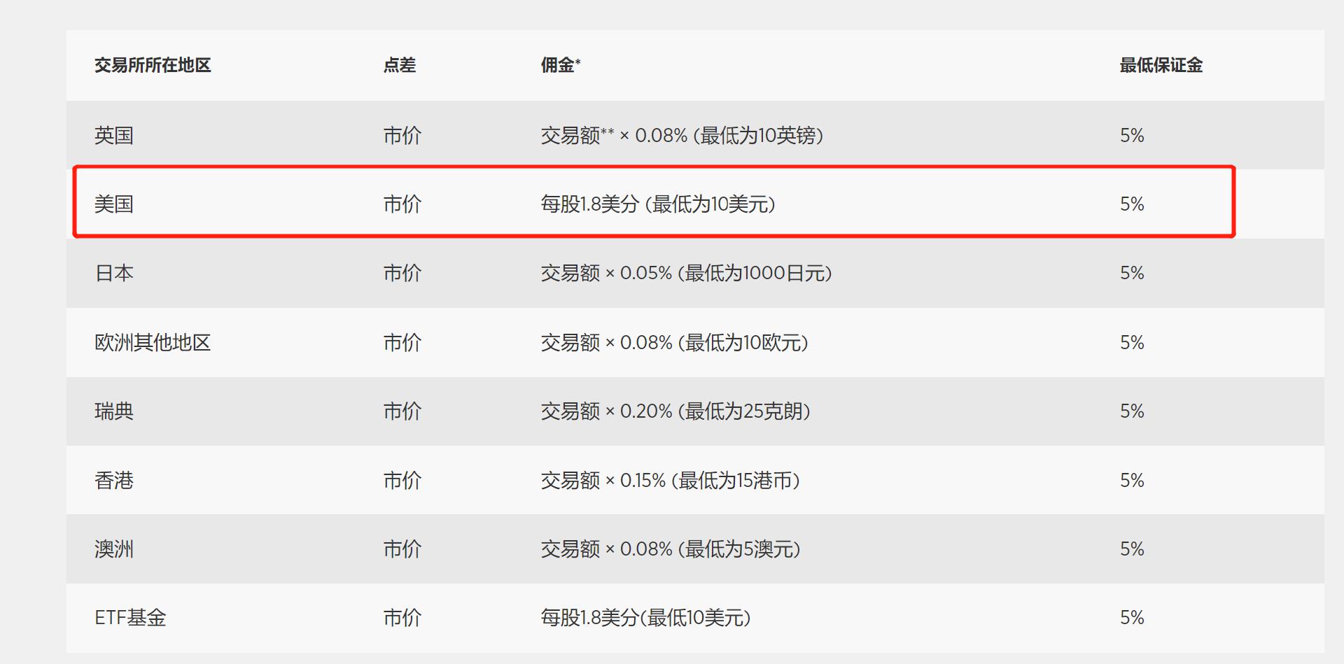 优化跨境金融服务兴业银行合肥分行落地首笔跨境代发业务