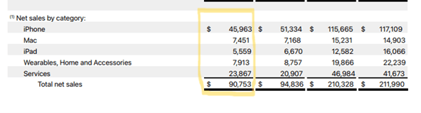 国家邮政局：7月份邮政行业业务收入完成1449.8亿元 同比增长8.6%