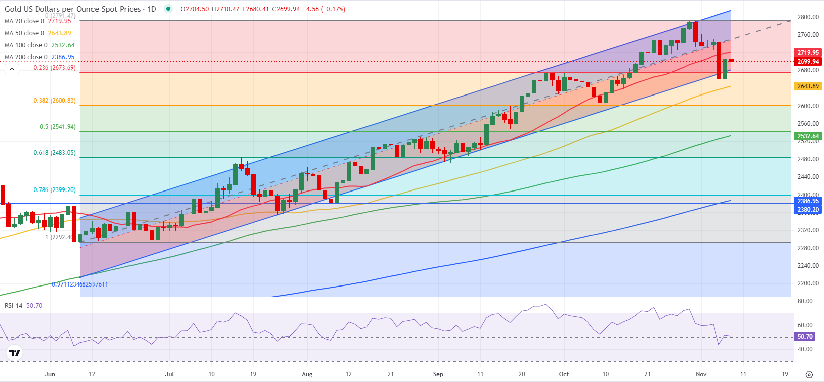 美国经济软着陆与降息预期引发风格轮换,中小盘股重新成为市场焦点