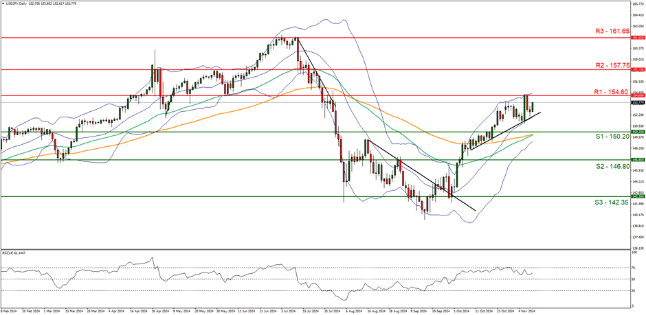 Canada Goose加拿大鹅（GOOS.US）：Q1营收增长22.4%，战略深耕开辟新增长通道