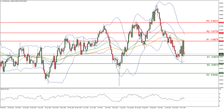 Canada Goose加拿大鹅（GOOS.US）：Q1营收增长22.4%，战略深耕开辟新增长通道