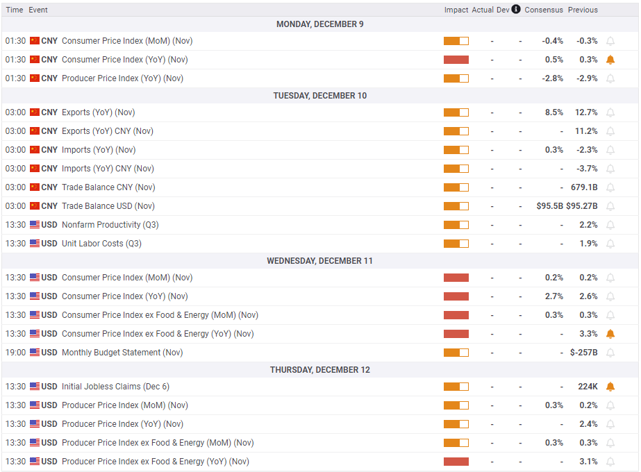 巴菲特在押注美联储降息的市场信号