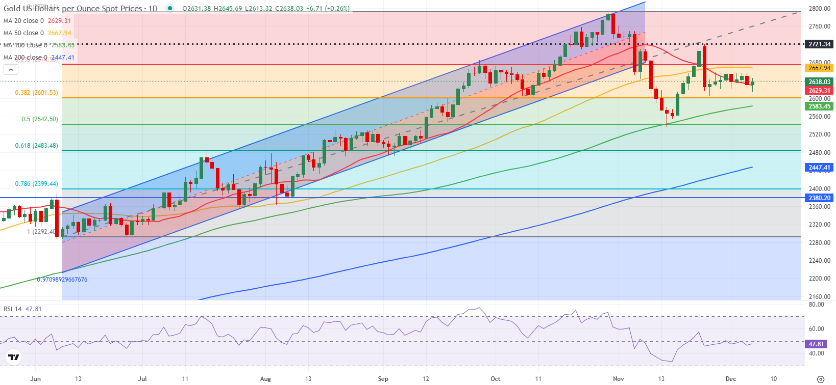 巴菲特在押注美联储降息的市场信号
