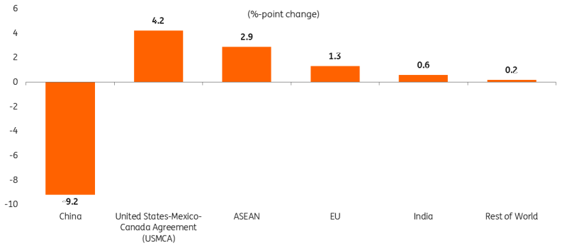 太古公司上半年股东应占溢利8.15亿港元 同比减少79%