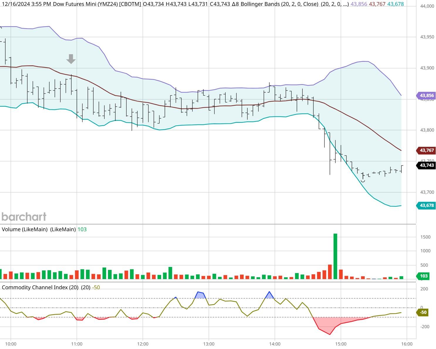 湛江市结束防风IV级应急响应